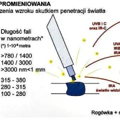 Czy spawanie jest szkodliwe? Odkryj niebezpieczeństwa dla zdrowia