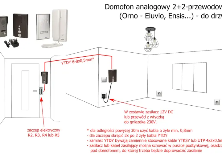 Schemat podłączenia domofonu analogowego 2+2-przewodowego. Pokazuje rozmieszczenie elementów i kolory kabli YTDY.