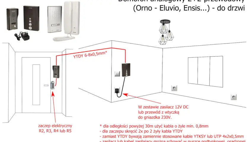 Schemat podłączenia domofonu analogowego 2+2-przewodowego. Pokazuje rozmieszczenie elementów i kolory kabli YTDY.