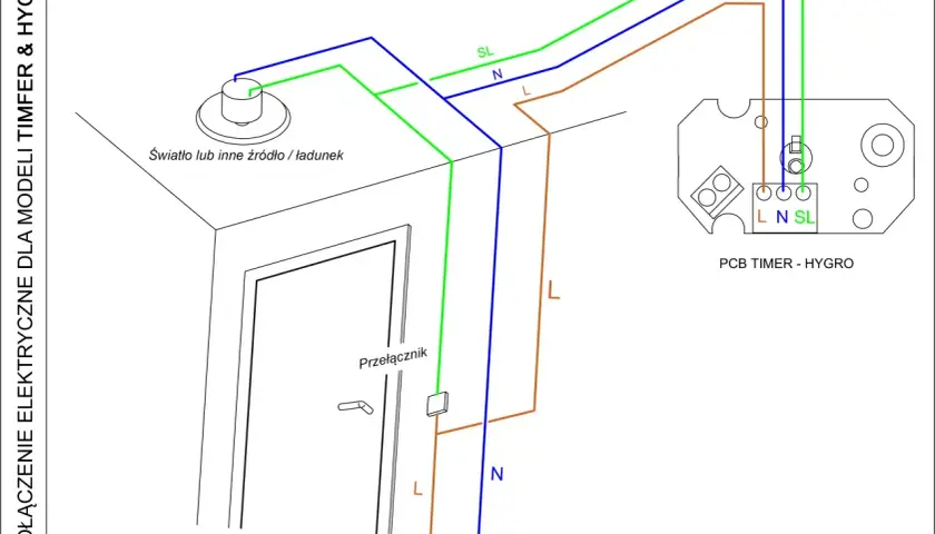 Schemat podłączenia wentylatora łazienkowego z czujnikiem wilgotności. Pokazuje połączenie z przełącznikiem i modułem PCB Timer - Hygro.