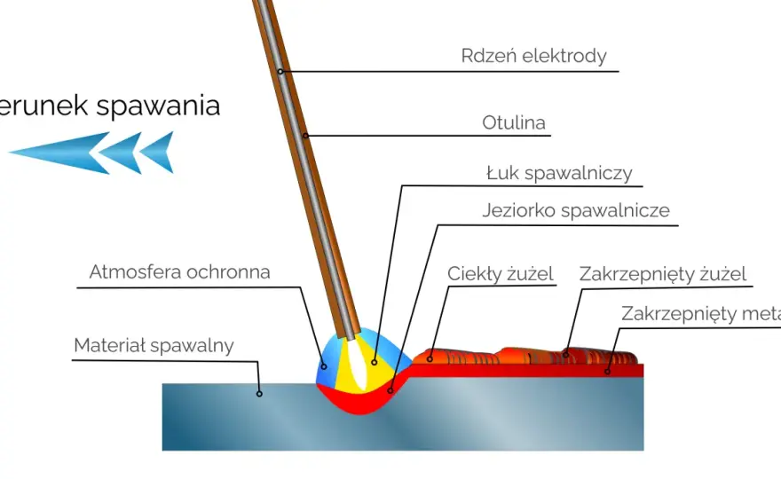 Spawanie MIG/MAG - Jak uniknąć błędów i spawać perfekcyjnie?