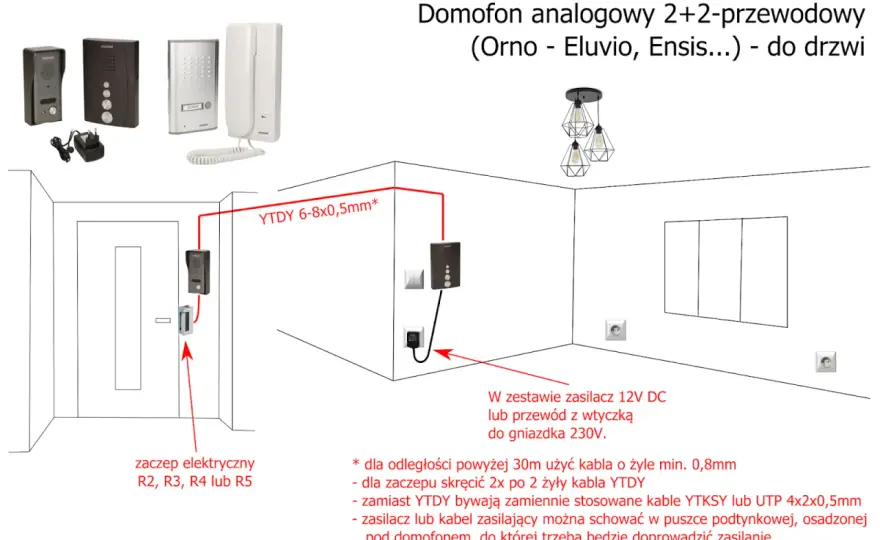 Podłączanie domofonu - Jak czytać schematy i kolory kabli?