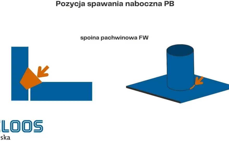 Spoina pachwinowa - Jak spawać dobrze i bez błędów?