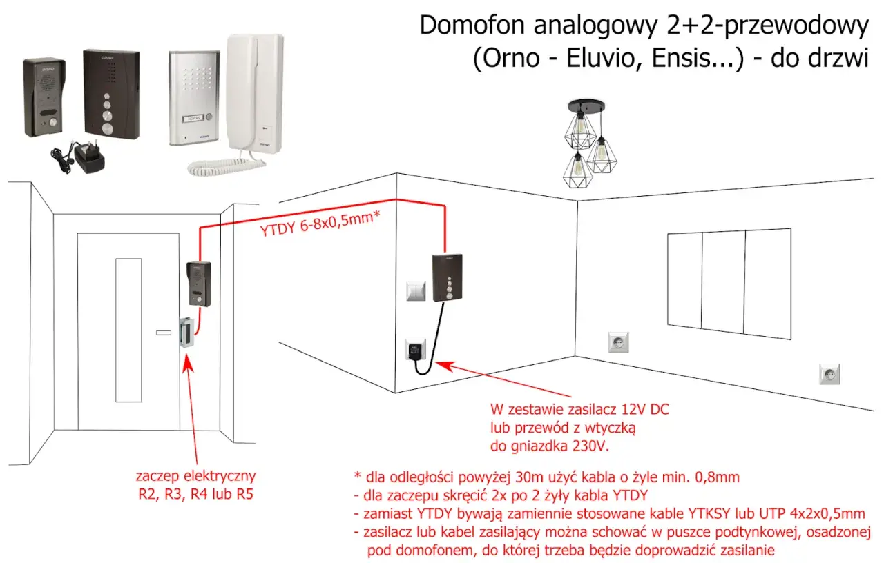 Schemat podłączenia domofonu analogowego 2+2-przewodowego. Pokazuje rozmieszczenie elementów i kolory kabli YTDY.