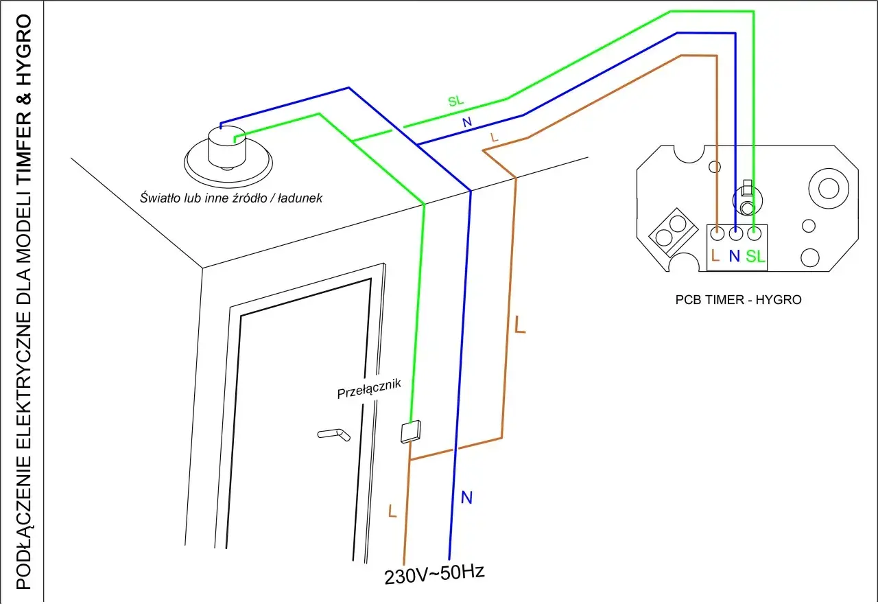 Schemat podłączenia wentylatora łazienkowego z czujnikiem wilgotności. Pokazuje połączenie z przełącznikiem i modułem PCB Timer - Hygro.